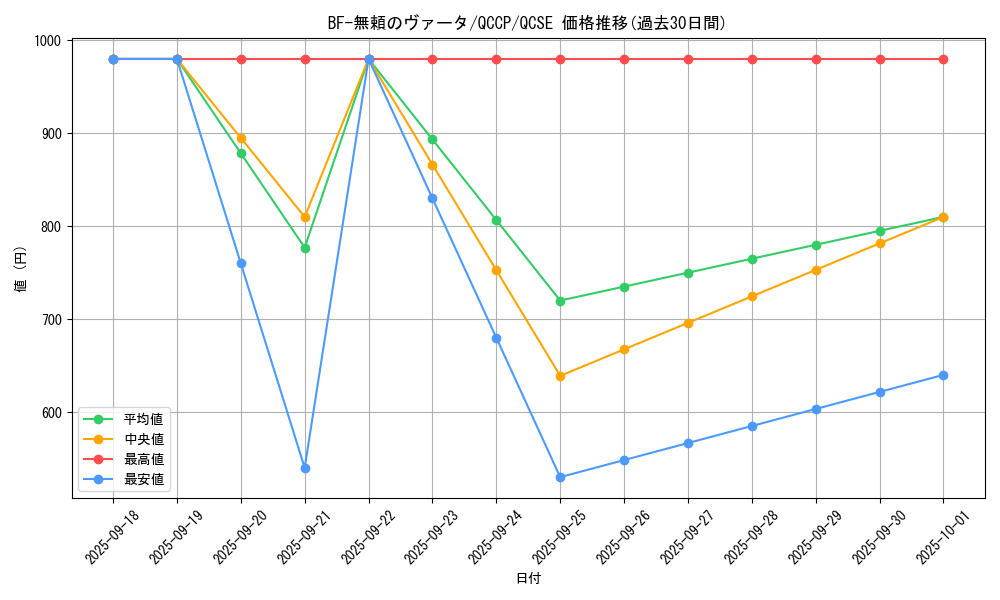 card_1781_series_2528_rarity_408_graph