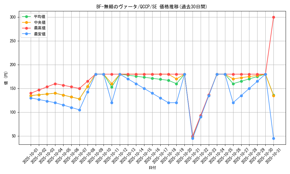 card_1781_series_2528_rarity_5_graph