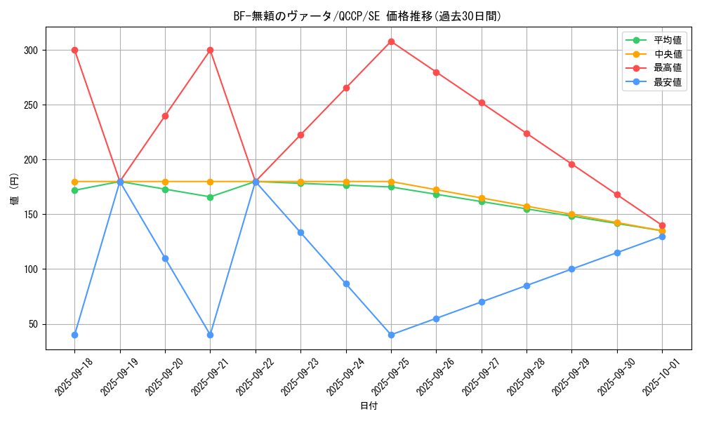 card_1781_series_2528_rarity_5_graph