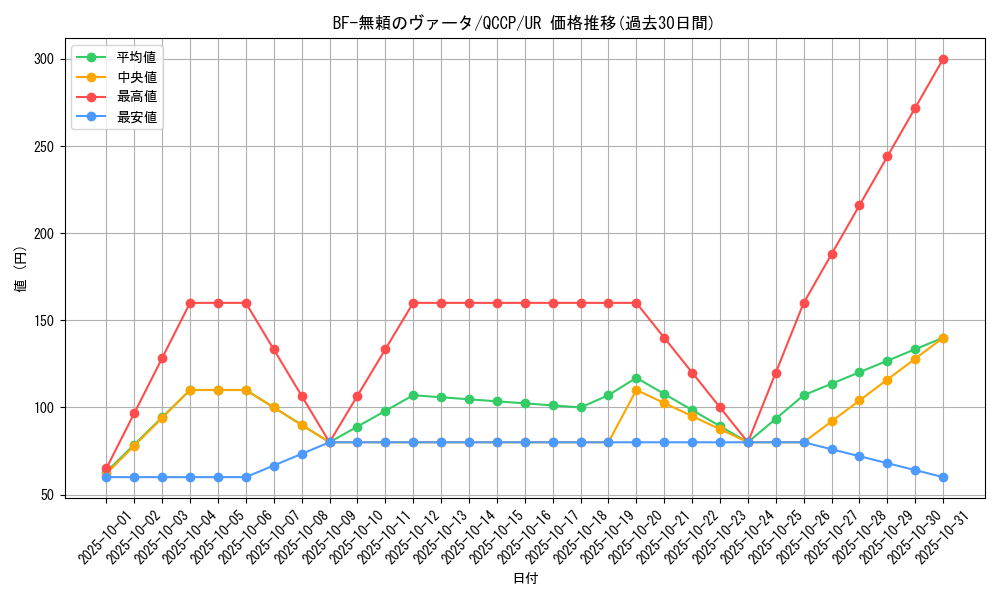 card_1781_series_2528_rarity_7_graph