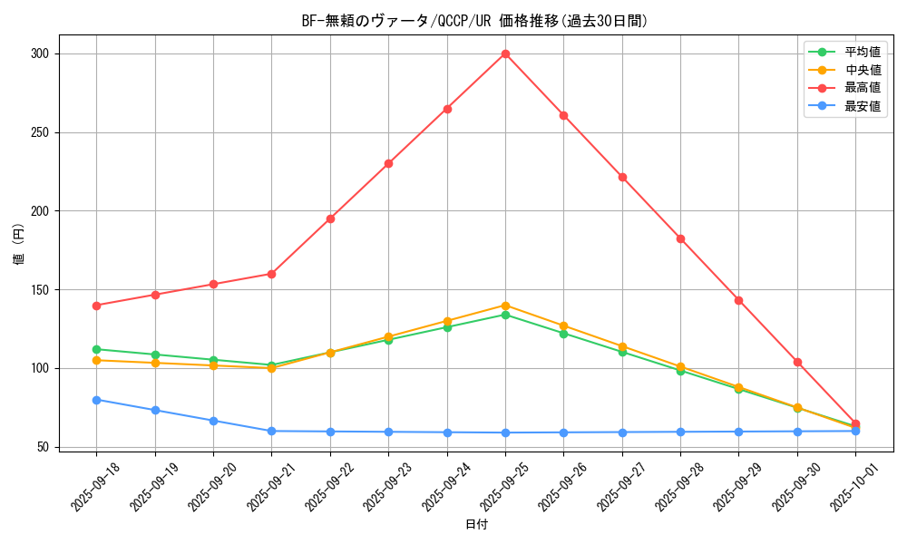 card_1781_series_2528_rarity_7_graph