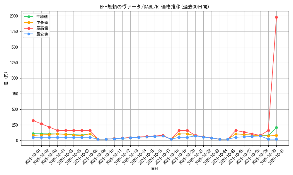card_1781_series_3645_rarity_62_graph