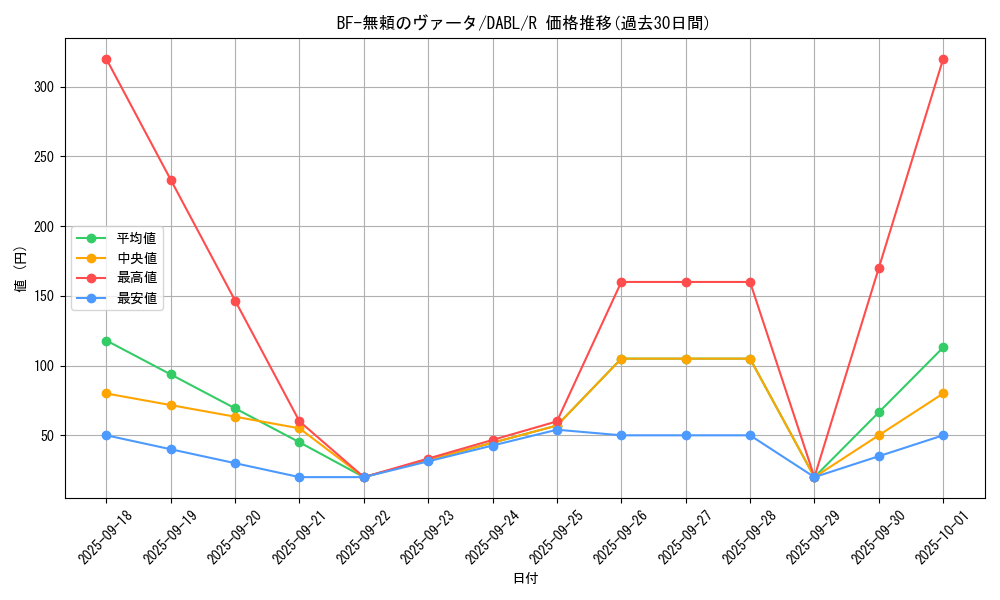 card_1781_series_3645_rarity_62_graph