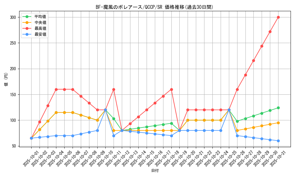 card_1782_series_2528_rarity_3_graph