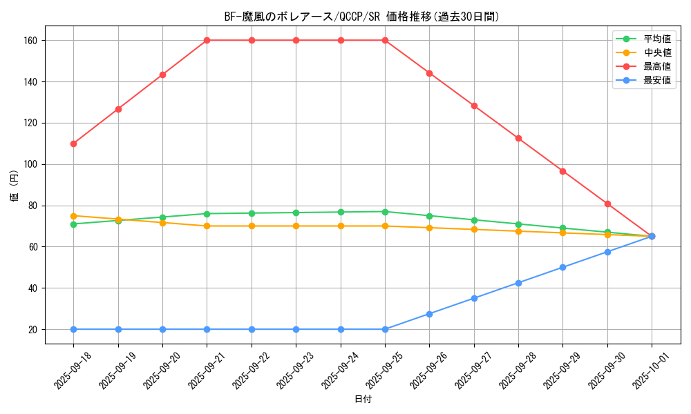 card_1782_series_2528_rarity_3_graph