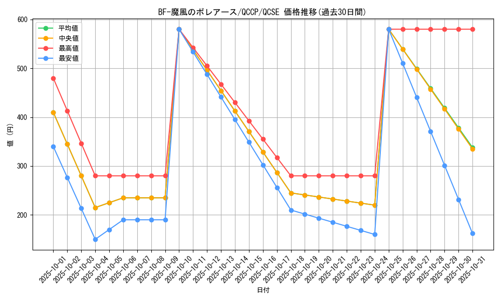 card_1782_series_2528_rarity_408_graph
