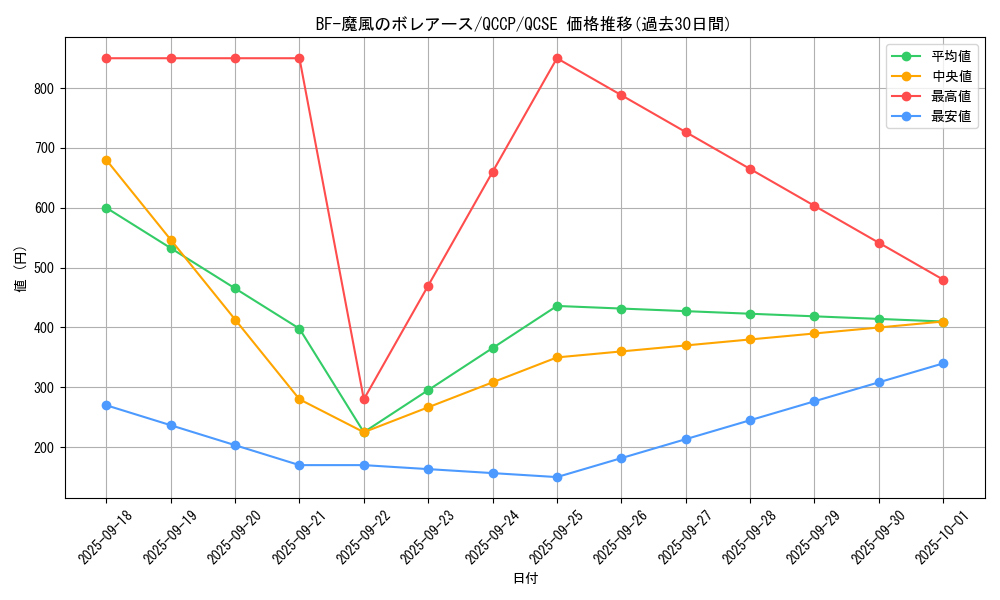 card_1782_series_2528_rarity_408_graph