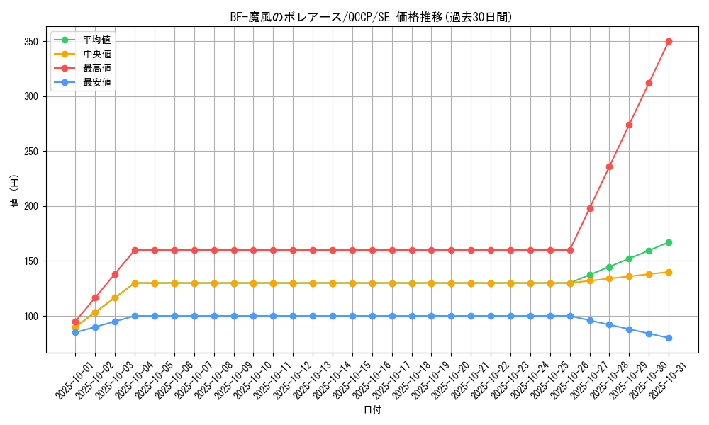 card_1782_series_2528_rarity_5_graph