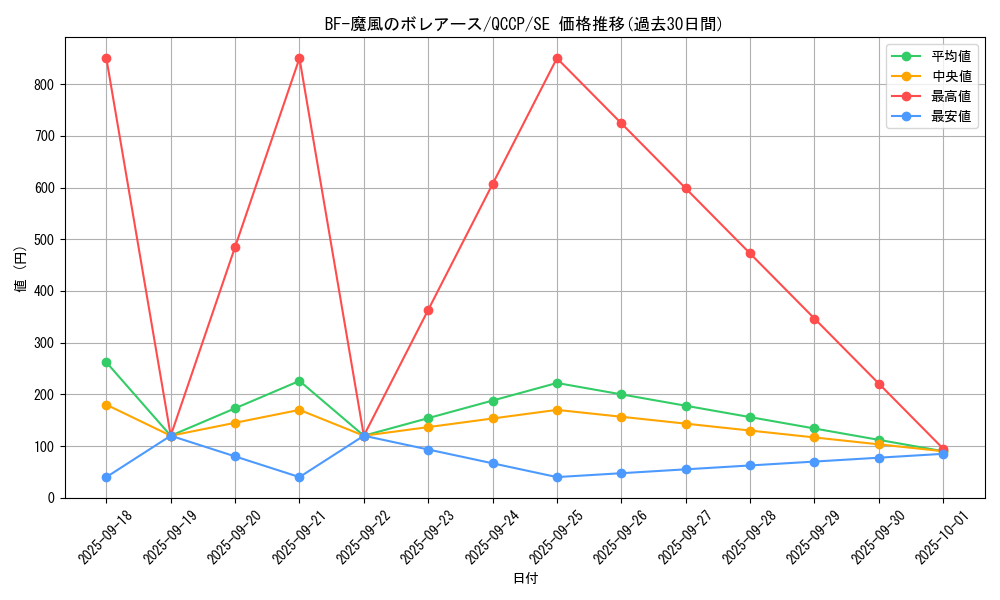 card_1782_series_2528_rarity_5_graph