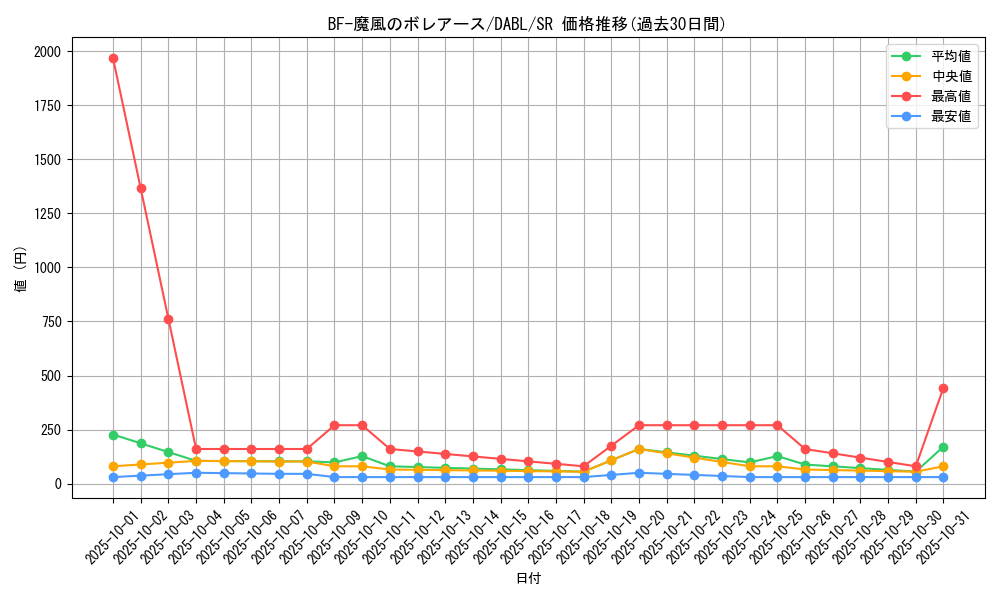 card_1782_series_3645_rarity_3_graph