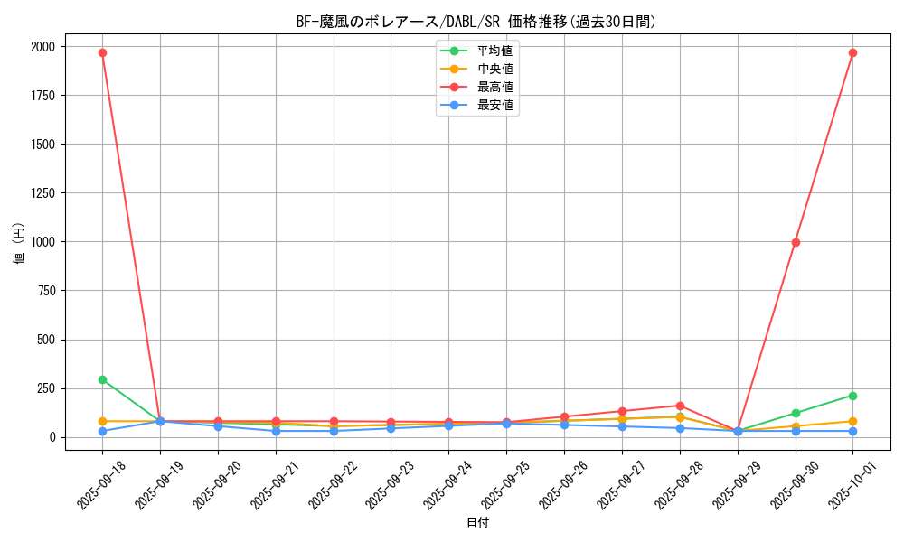 card_1782_series_3645_rarity_3_graph