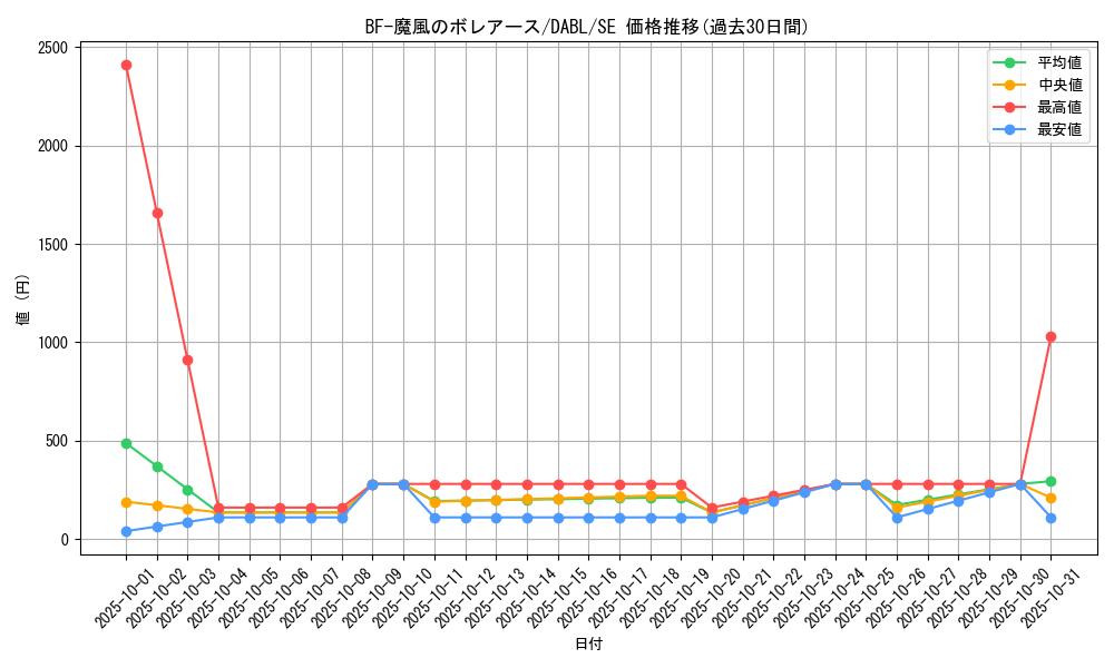 card_1782_series_3645_rarity_5_graph