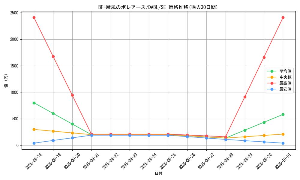 card_1782_series_3645_rarity_5_graph