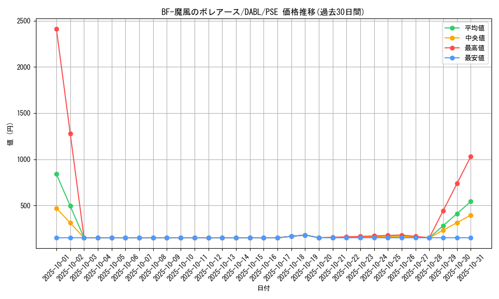 card_1782_series_3645_rarity_8_graph