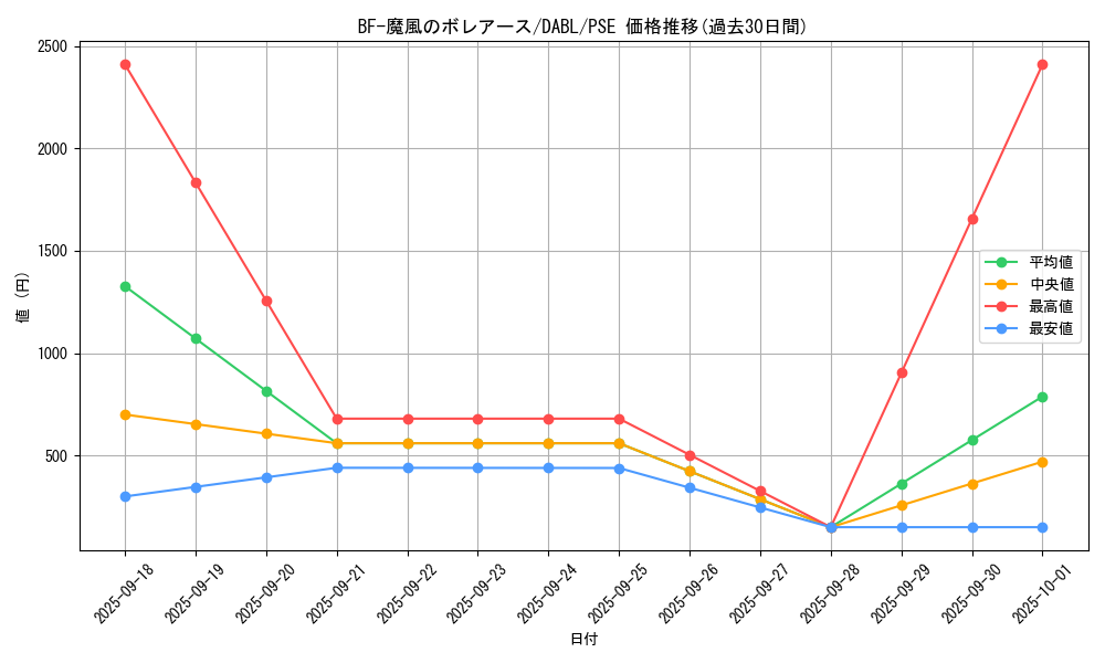 card_1782_series_3645_rarity_8_graph