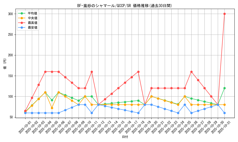 card_1783_series_2528_rarity_3_graph