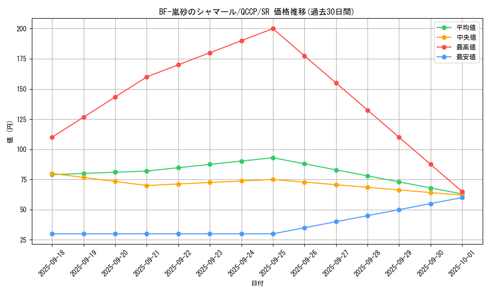 card_1783_series_2528_rarity_3_graph