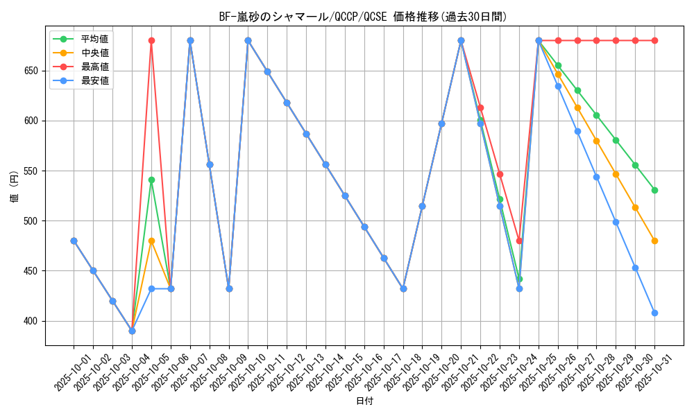 card_1783_series_2528_rarity_408_graph
