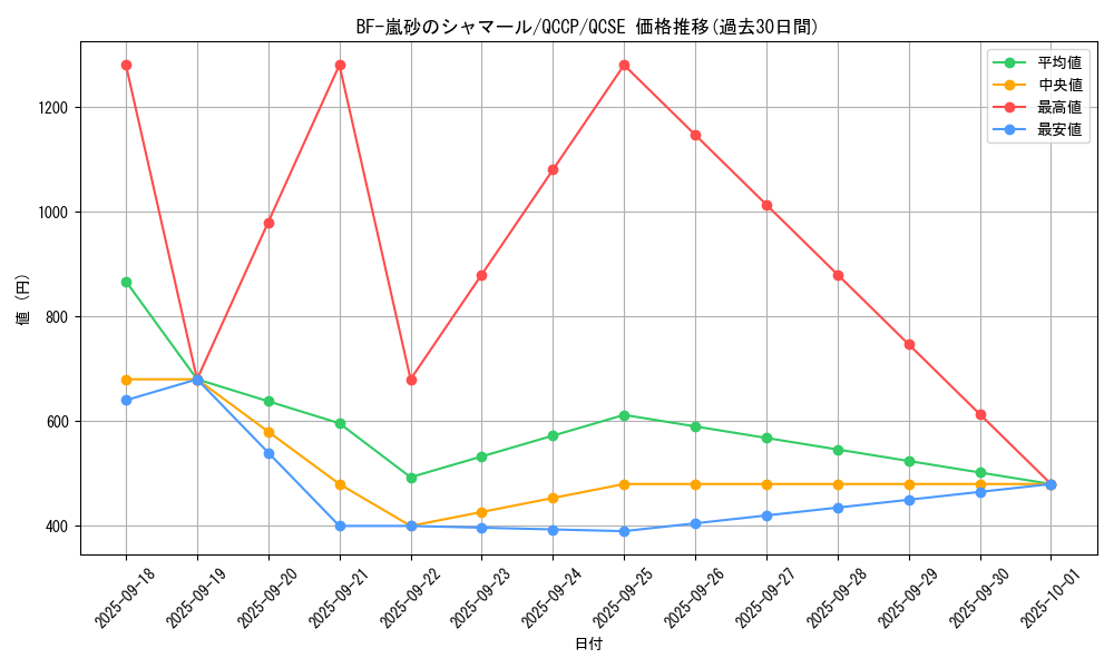 card_1783_series_2528_rarity_408_graph