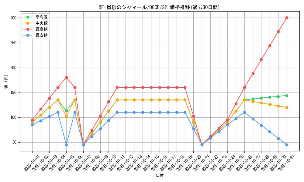 card_1783_series_2528_rarity_5_graph