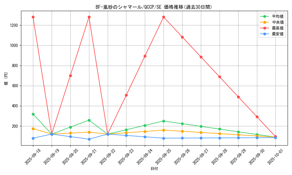 card_1783_series_2528_rarity_5_graph