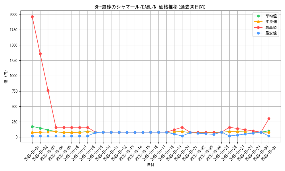 card_1783_series_3645_rarity_1_graph