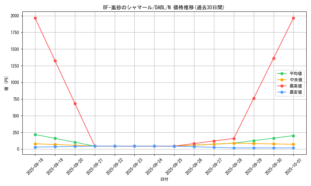 card_1783_series_3645_rarity_1_graph