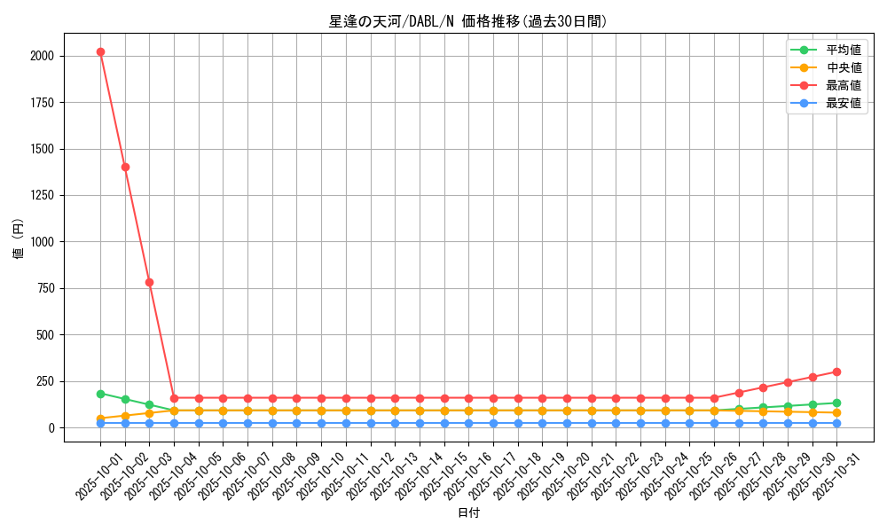card_1784_series_3645_rarity_1_graph