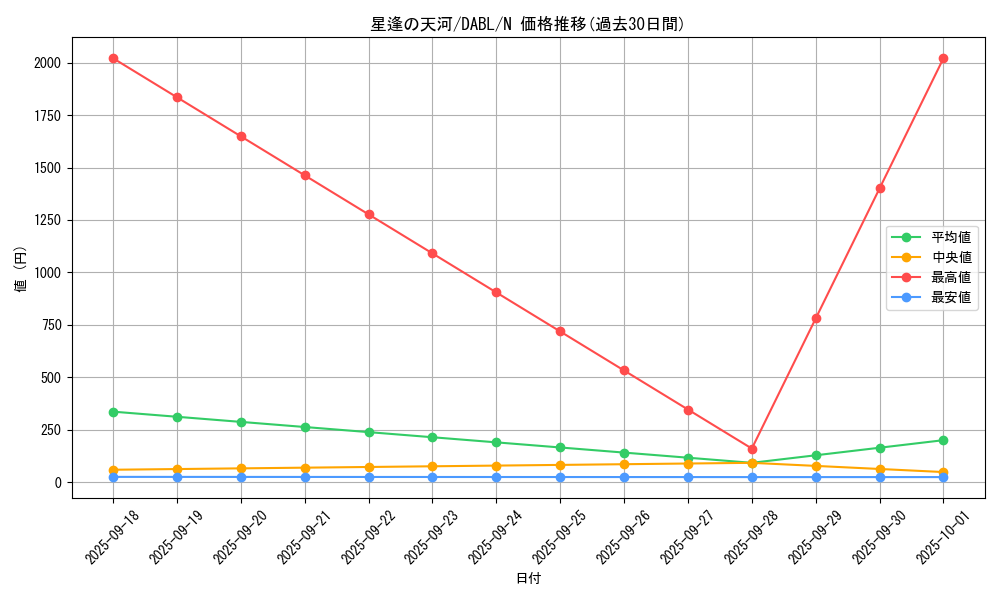 card_1784_series_3645_rarity_1_graph