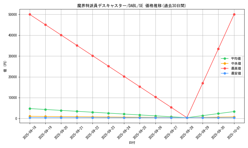 card_1785_series_3645_rarity_5_graph