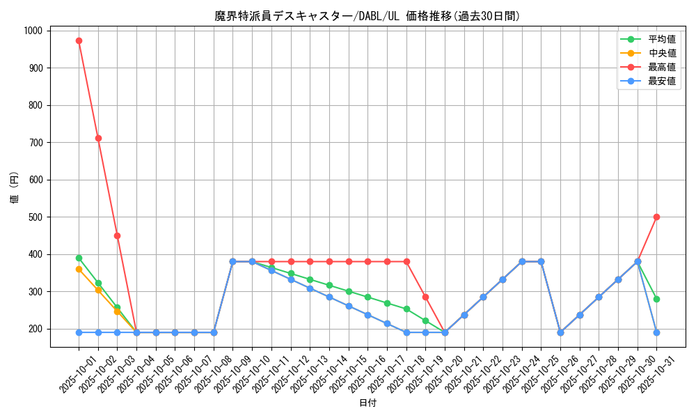 card_1785_series_3645_rarity_77_graph