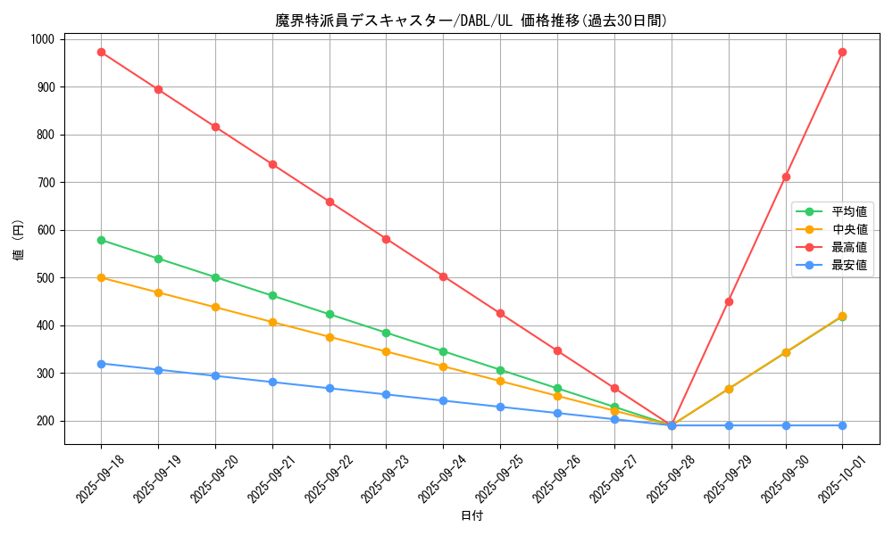card_1785_series_3645_rarity_77_graph