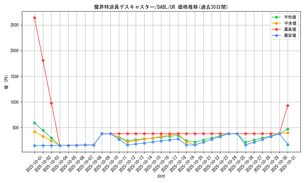 card_1785_series_3645_rarity_7_graph