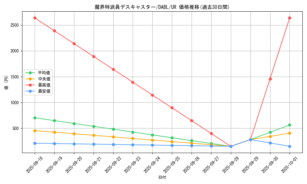 card_1785_series_3645_rarity_7_graph