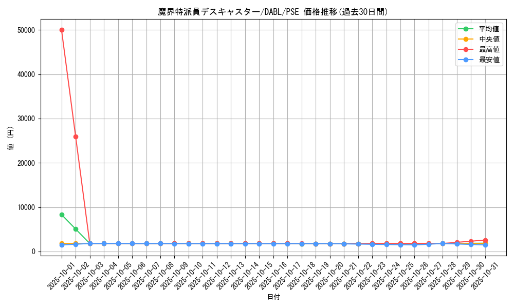 card_1785_series_3645_rarity_8_graph