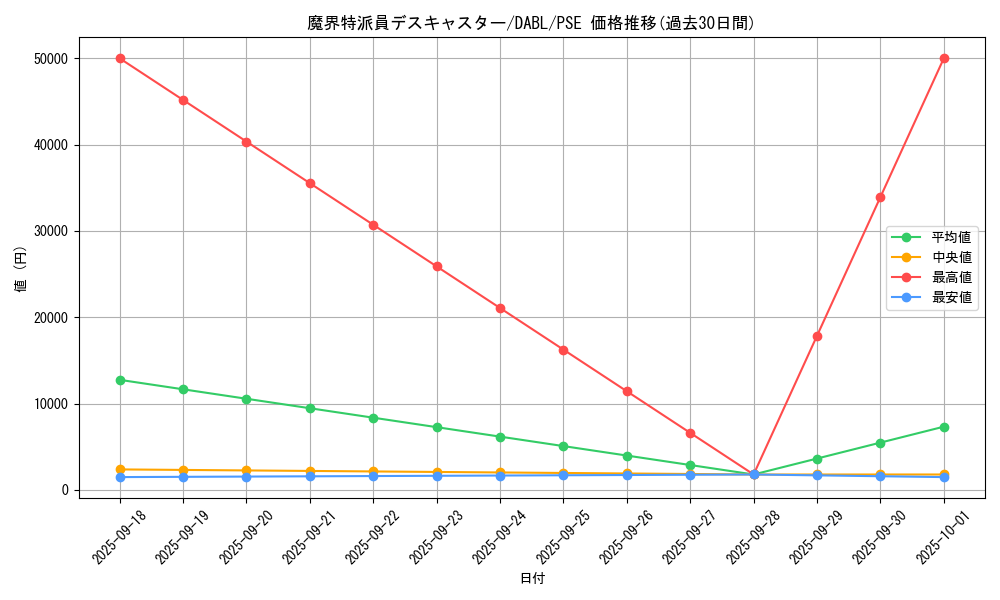 card_1785_series_3645_rarity_8_graph