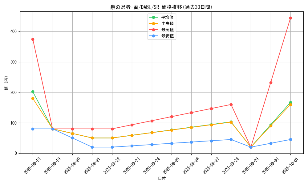 card_1786_series_3645_rarity_3_graph