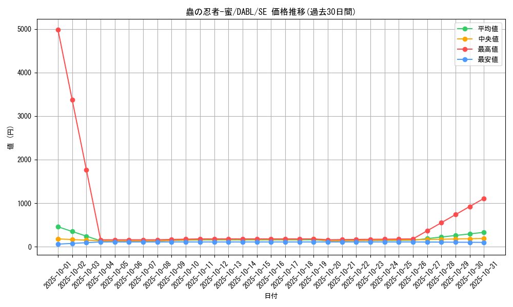card_1786_series_3645_rarity_5_graph