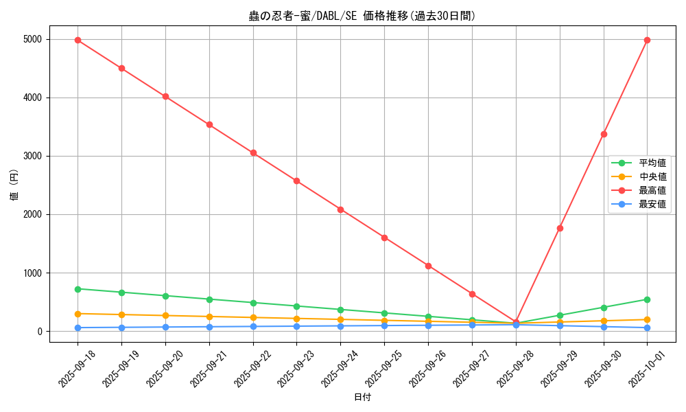 card_1786_series_3645_rarity_5_graph