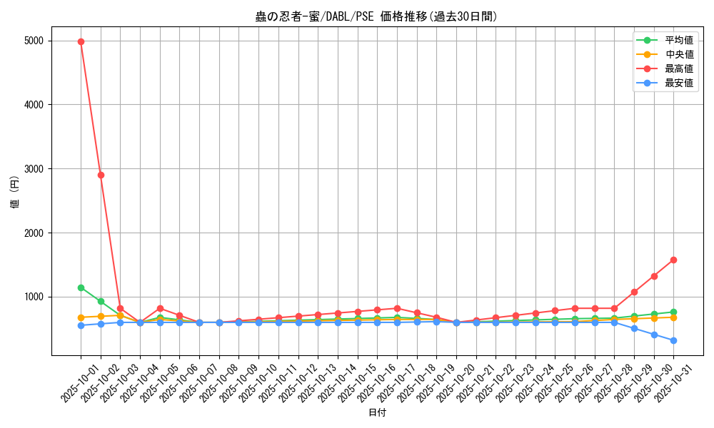 card_1786_series_3645_rarity_8_graph