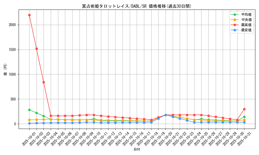 card_1787_series_3645_rarity_3_graph