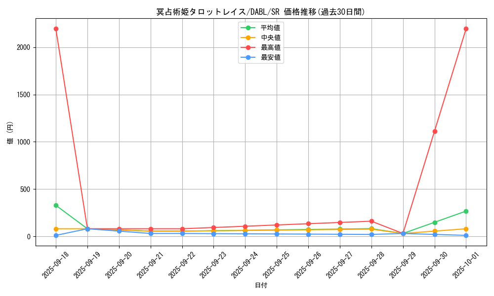card_1787_series_3645_rarity_3_graph