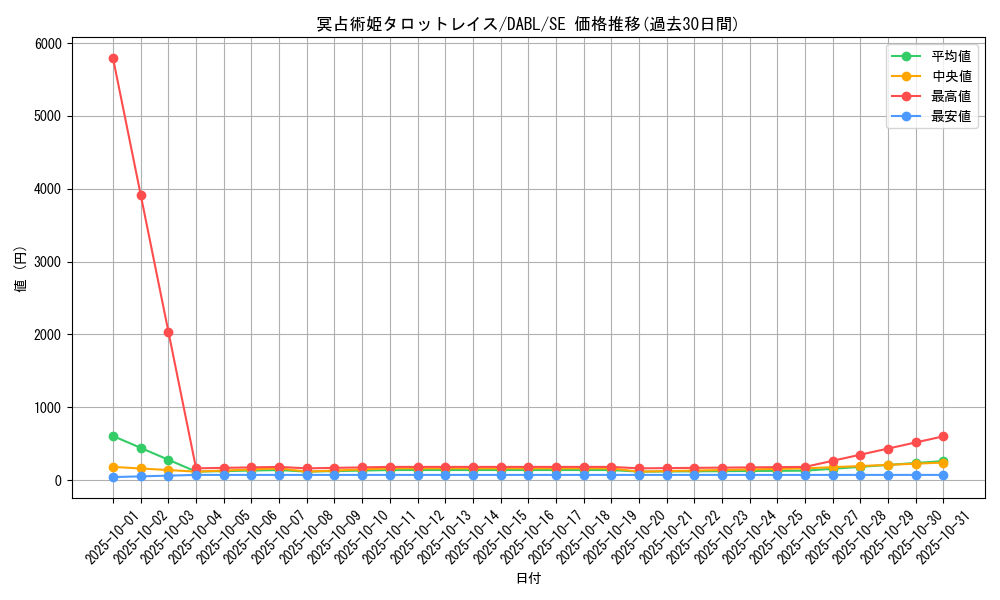 card_1787_series_3645_rarity_5_graph
