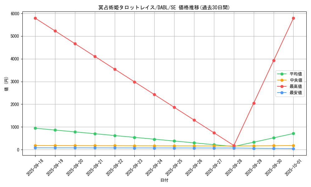 card_1787_series_3645_rarity_5_graph