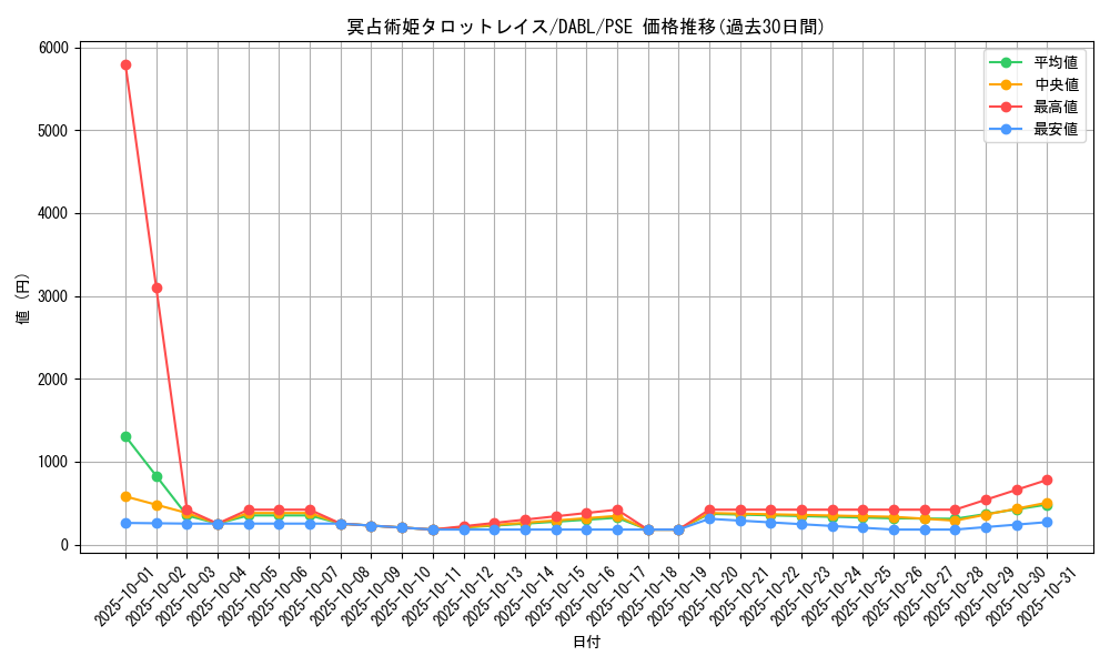 card_1787_series_3645_rarity_8_graph