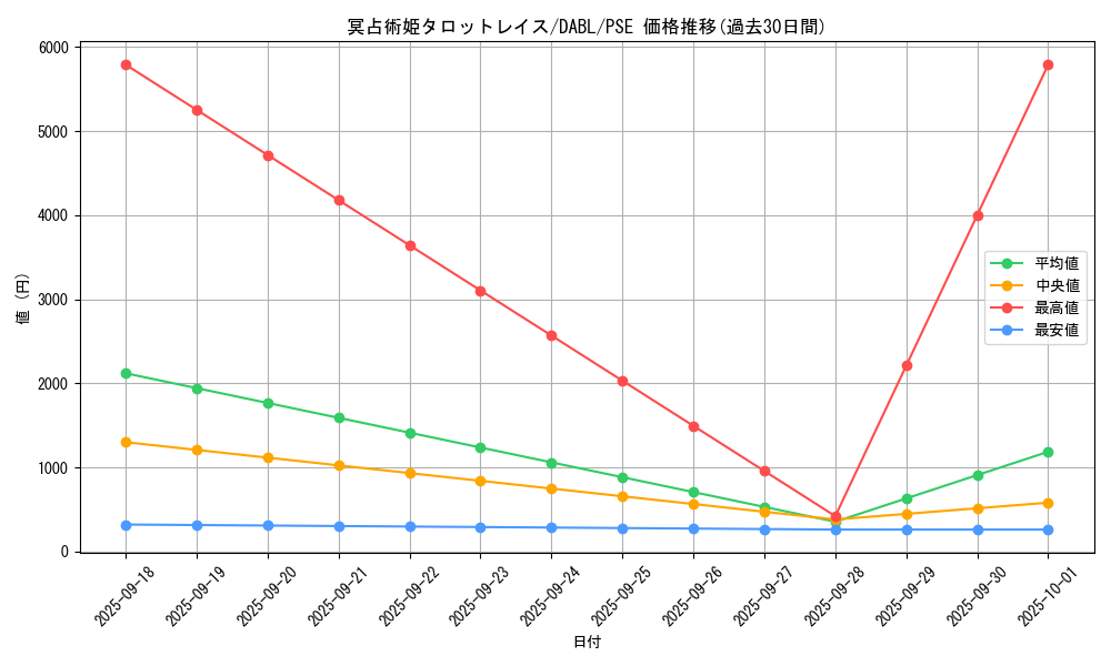 card_1787_series_3645_rarity_8_graph
