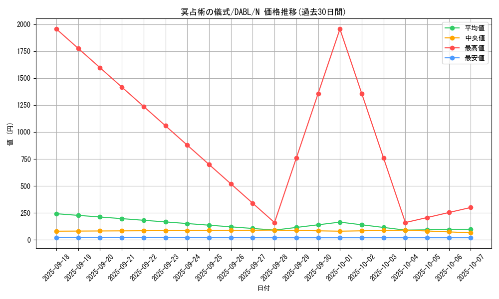 card_1788_series_3645_rarity_1_graph