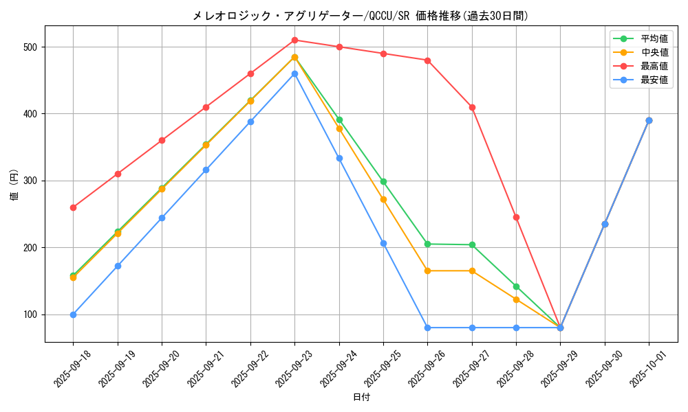 card_1789_series_2798_rarity_3_graph