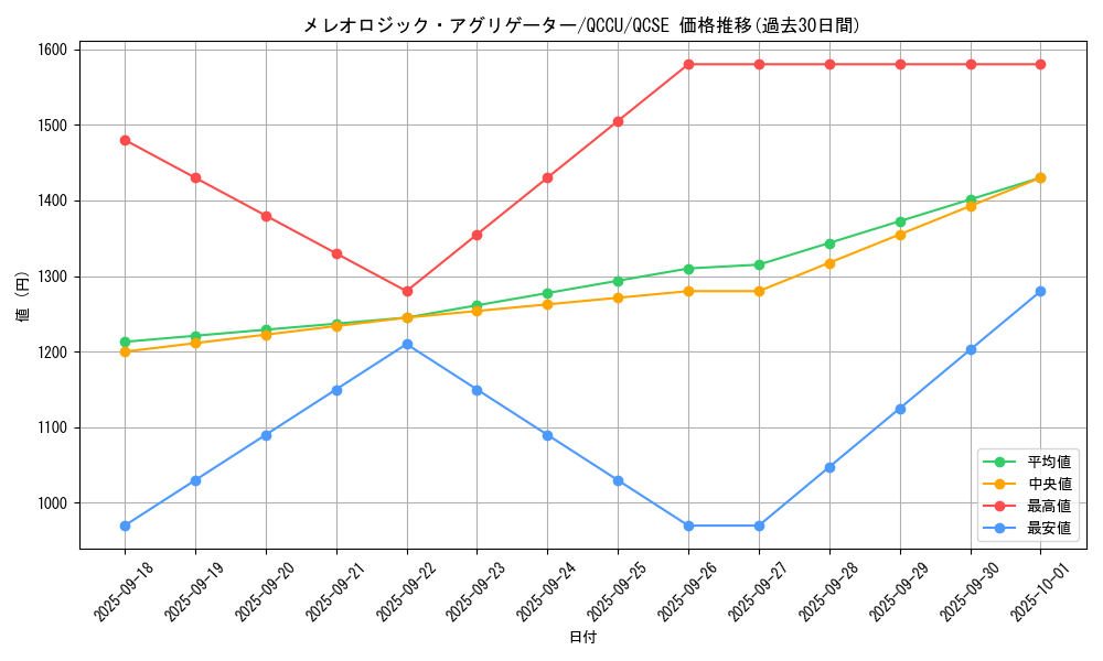 card_1789_series_2798_rarity_408_graph