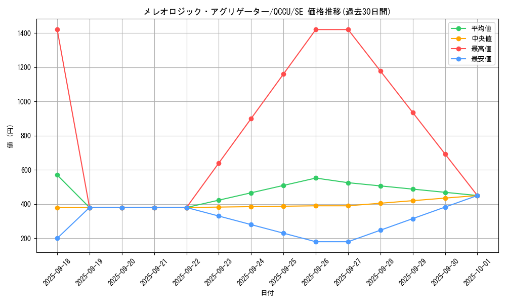 card_1789_series_2798_rarity_5_graph